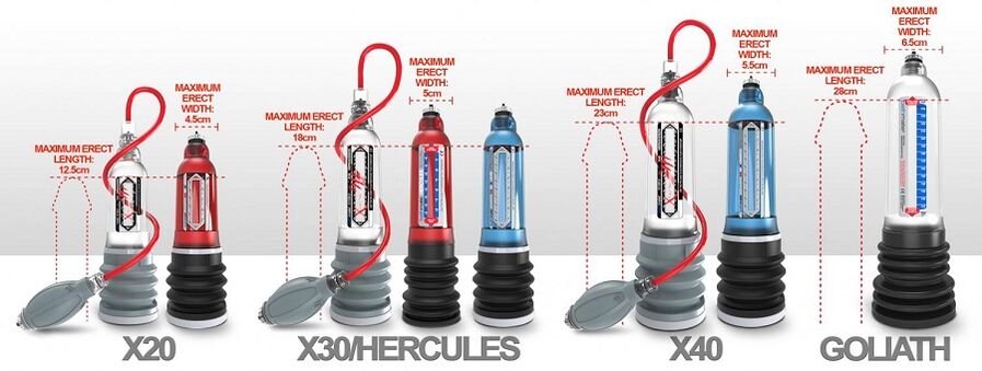 types of penis enlargement pumps